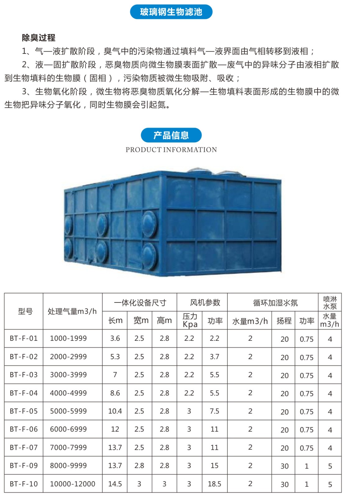 玻璃鋼生物濾池-1.jpg